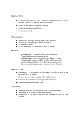 MATEMATICAS

      •   Los números naturales de 3 cifras. Composición y descomposición de dichos
          números, a partir de los distintos órdenes de unidades.
      •   El valor de las cifras de un número de 3 cifras.
      •   Comparación de números de 3 cifras.
      •   Los números ordinales.


Procedimentales:

      •   Identificación del origen animal y vegetal de los alimentos.
      •   Elaboración de un menú típico andaluz equilibrado.
      •   La argumentación oral
      •   La auto observación y la utilización de tablas de registro

LENGUA

          •   Lectura expresiva y compresiva de los textos propuestos.
          •   Formación de diminutivos y aumentativos.
          •   Utilización de dos puntos en enumeraciones, diálogos y cartas.
          •   Aplicación de la norma ortográfica sobre las palabras con br, bl.
          •   Identificación y clasificación de los determinantes demostrativos.
          •   Concordancia de los determinantes demostrativos con el nombre.


MATEMATICAS
      •   Composición y descomposición de números de tres cifras, a partir de los
          distintos órdenes de unidades.
      •   Descomposición de números de tres cifras mediante sumas.
      •   Utilización de los números ordinales para expresar órdenes.
      •   Comparación de números de tres cifras.

Actitudinales:

      •   Manifestación de una actitud favorable frente a la dieta equilibrada
      •   Adquisición de un hábito de alimentación saludable
      •   Participación en las tareas domésticas sin relacionarlas con los roles
          sexuales.
 