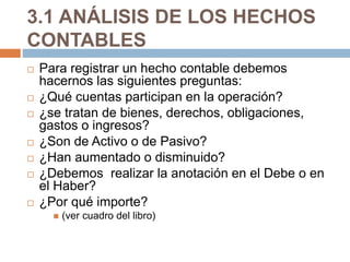 3.1 ANÁLISIS DE LOS HECHOS 
CONTABLES 
 Para registrar un hecho contable debemos 
hacernos las siguientes preguntas: 
 ¿Qué cuentas participan en la operación? 
 ¿se tratan de bienes, derechos, obligaciones, 
gastos o ingresos? 
 ¿Son de Activo o de Pasivo? 
 ¿Han aumentado o disminuido? 
 ¿Debemos realizar la anotación en el Debe o en 
el Haber? 
 ¿Por qué importe? 
 (ver cuadro del libro) 
