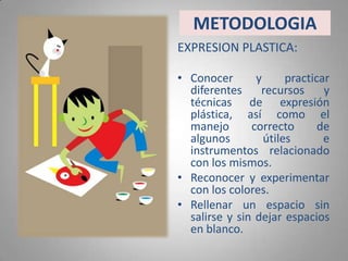 METODOLOGIAEXPRESION PLASTICA:Conocer y practicar diferentes recursos y técnicas de expresión plástica, así como el manejo correcto de algunos útiles e instrumentos relacionado con los mismos.Reconocer y experimentar con los colores.Rellenar un espacio sin salirse y sin dejar espacios en blanco.