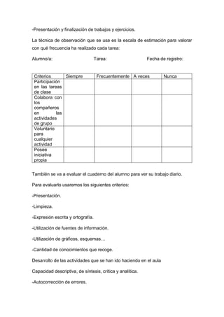 -Presentación y finalización de trabajos y ejercicios.
La técnica de observación que se usa es la escala de estimación para valorar
con qué frecuencia ha realizado cada tarea:
Alumno/a: Tarea: Fecha de registro:
Criterios Siempre Frecuentemente A veces Nunca
Participación
en las tareas
de clase
Colabora con
los
compañeros
en las
actividades
de grupo
Voluntario
para
cualquier
actividad
Posee
iniciativa
propia
También se va a evaluar el cuaderno del alumno para ver su trabajo diario.
Para evaluarlo usaremos los siguientes criterios:
-Presentación.
-Limpieza.
-Expresión escrita y ortografía.
-Utilización de fuentes de información.
-Utilización de gráficos, esquemas…
-Cantidad de conocimientos que recoge.
Desarrollo de las actividades que se han ido haciendo en el aula
Capacidad descriptiva, de síntesis, crítica y analítica.
-Autocorrección de errores.
 
