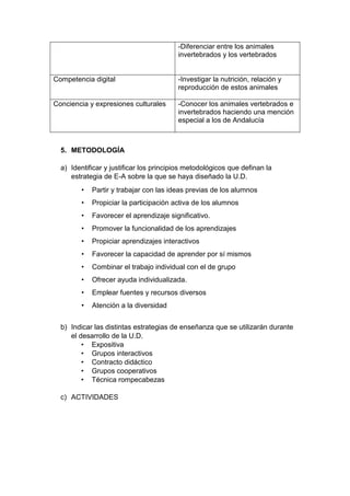 -Diferenciar entre los animales
invertebrados y los vertebrados
Competencia digital -Investigar la nutrición, relación y
reproducción de estos animales
Conciencia y expresiones culturales -Conocer los animales vertebrados e
invertebrados haciendo una mención
especial a los de Andalucía
5. METODOLOGÍA
a) Identificar y justificar los principios metodológicos que definan la
estrategia de E-A sobre la que se haya diseñado la U.D.
• Partir y trabajar con las ideas previas de los alumnos
• Propiciar la participación activa de los alumnos
• Favorecer el aprendizaje significativo.
• Promover la funcionalidad de los aprendizajes
• Propiciar aprendizajes interactivos
• Favorecer la capacidad de aprender por sí mismos
• Combinar el trabajo individual con el de grupo
• Ofrecer ayuda individualizada.
• Emplear fuentes y recursos diversos
• Atención a la diversidad
b) Indicar las distintas estrategias de enseñanza que se utilizarán durante
el desarrollo de la U.D.
• Expositiva
• Grupos interactivos
• Contracto didáctico
• Grupos cooperativos
• Técnica rompecabezas
c) ACTIVIDADES
 