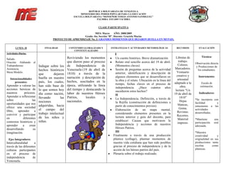 REPÚBLICA BOLIVARIANA DE VENEZUELA
                                                           MINISTERIO DEL PODER POPULAR PARA LA EDUCACIÓN
                                                      ESCUELA BOLIVARIANA “MONSEÑOR TOMÁS ANTONIO SANMIGUEL”
                                                                       PALMIRA- ESTADO TÁCHIRA


                                                                       CLASE PARTICIPATIVA

                                                                  MES: Marzo       AÑO: 2008/2009
                                                          Grado: 4to. Sección “B”. Docente: Graciela Macías
                                      PROYECTO DE APRENDIZAJE No. 3: GRANDES MOMENTOS QUE DEJARON HUELLA EN MI PAIS.


        LUNES: 18               FINALIDAD          CONTENIDO GLOBALIZADO Y     ESTRATEGIAS Y ACTIVIDADES METODOLÓGICAS              RECURSOS           EVALUACIÓN
                                                      CONTEXTUALIZADO
Actividades Diarias.                                                              I
                                                  Reviviendo los momentos         Un cuento histórico. Breve dramatización          Libretas de          Técnica:
Saludo.
Oración: Alabando      al                         que dieron paso al proceso      Relato oral sencillo acerca del 19 de abril.         trabajo.
                                                                                                                                                    Observación directa
Todopoderoso                Indagar sobre los     de     Independencia    de      (Momentos claves)                                   Colores.
                                                                                                                                                    y Producciones de
Asistencia.                                       Venezuela (19 de abril de       Sesión de preguntas acerca de la actividad        Marcadores.
                            hechos históricos                                                                                                        los estudiantes.
Mesa Modelo.
                                                  1810) a través de la            anterior, identificación y descripción de          Vestuario
                            que        dejaron
                                                                                  algunos elementos que se desarrollaron en          creativo y        Instrumento:
   Intencionalidades        huella en nuestro     narración y descripción de
                                                                                  la obra y el relato. Ubicación en la línea del      artesanal
       presentes:           país, los cuales,     hechos, suscitados en la                                                         adaptado a la         Escala de
                                                  época, utilizando la línea      tiempo, fechas claves en el proceso de
Aprender a valorar las      han sido base de                                                                                             obra.          estimación.
                                                                                  independencia. ¿Hace cuántos años
acciones heroicas de        lo que somos hoy      del tiempo y destacando la                                                        lectura “Un
                                                                                  sucedieron estos hechos?
nuestros      próceres.     día como nación,      labor de nuestros Héroes                                                         19 de abril de      Indicadores:
Aprender a reflexionar                                                            II
                            llevando        las   Patrios,     locales     y      La Independencia. Definición, a través de             1810”
sobre               las                                                                                                                             *Se incorpora con
                            nociones              nacionales.                     la Rejilla (construcción de definiciones a            Hojas
oportunidades que nos                                                                                                                               facilidad       y
                            adquiridas, hacia                                     partir de conocimientos previos)                    blancas,      entusiasmo a las
ofrece una sociedad                                                                                                                     Goma.
libre,   aprender     a     el campo del                                          Elaboración de un mapa mental,                                    actividades
                            trabajo intelectual                                   considerando elementos presentes en la             Revistas.      desarrolladas.
convivir y participar                                                                                                                Recortes.
en           diferentes     de los niños y                                        lectura anterior y guía del docente, para
                                                                                  establecer: Causas que motivaron la                 Material      *Mantiene         una
contextos históricos y      niñas.                                                                                                    impreso.      participación     oral
aprender    a     crear                                                           Independencia y acciones de nuestros                              adecuada.
desarrollando        su                                                           Héroes Patrios.
imaginación.                                                                      III                                                               *Muestra
                                                                                Finalmente a través de una producción                               creatividad       y
  Ejes Integradores                                                             plástica (collage), plasmar momentos de                             originalidad en sus
Interculturalidad      a                                                        nuestra vida cotidiana que han sido posibles                        producciones tanto
través de las diferentes                                                        gracias al proceso de independencia y de la                         escritas      como
culturas participantes                                                          acción de los héroes patrios del país.                              plásticas.
en el proceso de                                                                Plenaria sobre el trabajo realizado.
independencia         de
Venezuela.
 