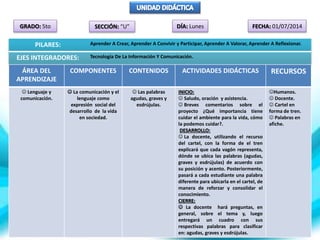 GRADO: 5to SECCIÓN: “U” DÍA: Lunes FECHA: 01/07/2014
PILARES: Aprender A Crear, Aprender A Convivir y Participar, Aprender A Valorar, Aprender A Reflexionar.
EJES INTEGRADORES: Tecnología De La Información Y Comunicación.
ÁREA DEL
APRENDIZAJE
COMPONENTES CONTENIDOS ACTIVIDADES DIDÁCTICAS RECURSOS
 Lenguaje y
comunicación.
 La comunicación y el
lenguaje como
expresión social del
desarrollo de la vida
en sociedad.
 Las palabras
agudas, graves y
esdrújulas.
INICIO:
 Saludo, oración y asistencia.
 Breves comentarios sobre el
proyecto ¿Qué importancia tiene
cuidar el ambiente para la vida, cómo
la podemos cuidar?.
DESARROLLO:
 La docente, utilizando el recurso
del cartel, con la forma de el tren
explicará que cada vagón representa,
dónde se ubica las palabras (agudas,
graves y esdrújulas) de acuerdo con
su posición y acento. Posteriormente,
pasará a cada estudiante una palabra
diferente para ubicarla en el cartel, de
manera de reforzar y consolidar el
conocimiento.
CIERRE:
 La docente hará preguntas, en
general, sobre el tema y, luego
entregará un cuadro con sus
respectivas palabras para clasificar
en: agudas, graves y esdrújulas.
Humanos.
 Docente.
 Cartel en
forma de tren.
 Palabras en
afiche.
 