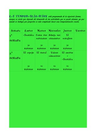 LA TEMPORALIZACIÓN

está programada de la siguiente forma,
aunque es cierto que depende del desarrollo de las actividades que se puedo atrasar, ya que
cuando se trabaja por proyectos es más complicado hacer una temporalización exacta.

Semana

1ª
semana

Lunes

Martes Miércoles Jueves

Asamblea Como nos Dibuja tus
El
sentíamos emociones semáforo
30
minutos

2ª
semana

30
minutos

El espejo

El mural

30
minutos

40
minutos

30
minutos

30
minutos

Videos El cuento
educativos
+
Asamblea
40
minutos

40
minutos

Viernes

 