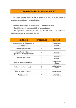   14	
  
Se prevé que el desarrollo de la presente unidad didáctica tenga la
siguiente secuenciación y temporalización:
- Se lleva a cabo en la 3ª evaluación y 3er
trimestre del curso.
- Se distribuye en 9 sesiones de 50 minutos cada una.
- La organización de tiempos y espacios de cada uno de los contenidos
queda proyectado de la siguiente manera:
CONTENIDO Nº SESIONES ESPACIO
Características de los medios de
comunicación
1
- Aula-materia
- Casa
Géneros periodísticos 1 - Aula materia
Línea editorial y diseño y
organización de los contenidos
1 - Aula materia
Lenguaje periodístico 1
- Aula materia
- Casa
Taller de radio: organización 1
- Aula materia
- Casa
Taller de radio: redacción 2
- Aula materia
- Casa
Taller de radio: grabación 1 - Aula materia
Autoevaluación 1 - Aula materia
7) ORGANIZACIÓN DE TIEMPOS Y ESPACIOS
 
