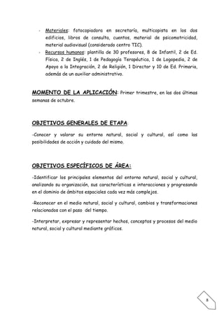 -   Materiales: fotocopiadora en secretaría, multicopista en los dos
       edificios, libros de consulta, cuentos, material de psicomotricidad,
       material audiovisual (considerado centro TIC).
   -   Recursos humanos: plantilla de 30 profesores, 8 de Infantil, 2 de Ed.
       Física, 2 de Inglés, 1 de Pedagogía Terapéutica, 1 de Logopedia, 2 de
       Apoyo a la Integración, 2 de Religión, 1 Director y 10 de Ed. Primaria,
       además de un auxiliar administrativo.



MOMENTO DE LA APLICACIÓN: Primer trimestre, en las dos últimas
semanas de octubre.




OBJETIVOS GENERALES DE ETAPA:

-Conocer y valorar su entorno natural, social y cultural, así como las
posibilidades de acción y cuidado del mismo.




OBJETIVOS ESPECÍFICOS DE ÁREA:

-Identificar los principales elementos del entorno natural, social y cultural,
analizando su organización, sus características e interacciones y progresando
en el dominio de ámbitos espaciales cada vez más complejos.

-Reconocer en el medio natural, social y cultural, cambios y transformaciones
relacionados con el paso del tiempo.

-Interpretar, expresar y representar hechos, conceptos y procesos del medio
natural, social y cultural mediante gráficos.




                                                                                 8
 
