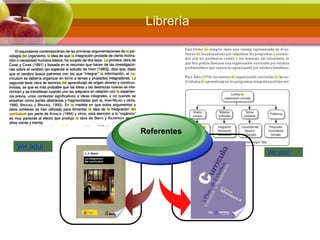 Referentes
Ver aquí
Ver aquí
Librería
 