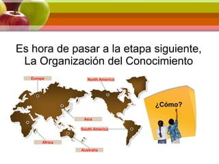 Es hora de pasar a la etapa siguiente,
La Organización del Conocimiento
Veamos …¿Cómo?
North America
South America
Africa
Australia
Asia
Europe
 
