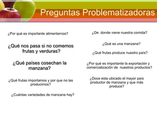 ¿Qué nos pasa si no comemos
frutas y verduras?
¿Por qué es importante alimentarnos? ¿De donde viene nuestra comida?
¿Qué es una manzana?
Preguntas Problematizadoras
¿Qué países cosechan la
manzana?
¿Qué frutas produce nuestro país?
¿Por qué es importante la exportación y
comercialización de nuestros productos?
¿Qué frutas importamos y por que no las
producimos?
¿Doce esta ubicado el mayor país
productor de manzana y que más
produce?
¿Cuántas variedades de manzana hay?
 