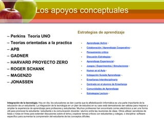 Los apoyos conceptuales
– Perkins Teoría UNO
– Teorías orientadas a la practica
– APB
– GADNER
– HARVARD PROYECTO ZERO
– ROGER SCHANK
– MAGENZO
– JONASSEN
Estrategias de aprendizaje
 Aprendizaje Activo -
 Colaboración / Aprendizaje Cooperativo -
 Pensamiento crítico
 Discusión Estrategias -
 Aprendizaje Experiencial -
 Juegos / Experimentos / Simulaciones -
 Humor en el Aula -
 Indagación Guiada Aprendizaje -.
 Enseñanza Interdisciplinario
 Centrado en el alumno de Enseñanza
 Comunidades de Aprendizaje
 Estrategias Lecture -
Integración de la tecnología. Hoy en día, los educadores se dan cuenta que la alfabetización informática es una parte importante de la
educación de un estudiante. La integración de la tecnología en un plan de estudios en su caso está demostrando ser valiosa para mejorar y
ampliar la experiencia de aprendizaje para profesores y estudiantes. Muchos profesores han encontrado correo electrónico a ser una forma
útil para promover la estudiante / estudiante o la comunicación docente / alumno entre las reuniones de clase. Otros utilizan servidores de
listas o notas en línea para extender discusiones sobre el tema y explorar temas críticos con estudiantes y colegas, o disciplina- software
específico para aumentar la comprensión del estudiante de los conceptos difíciles.
 