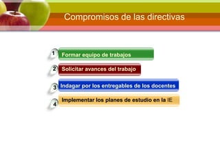 Formar equipo de trabajos
Solicitar avances del trabajo
Indagar por los entregables de los docentes
Implementar los planes de estudio en la IE
1
2
3
4
Compromisos de las directivas
 
