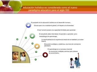 La educación holística es considerada como el nuevo
paradigma educativo para el siglo XXI
El propósito de la educación holística es el desarrollo humano..
El ser humano posee una capacidad ilimitada para aprender
El aprendizaje es un proceso vivencial
Se reconocen múltiples caminos para obtener
el conocimiento..
El estudiante debe internalizar el aprender a aprender como
metodología de aprendizaje.
Educar para una ciudadanía global y el respeto a la diversidad.
Educación ecológica y sistémica, una toma de conciencia
planetaria
La espiritualidad es la experiencia directa de la totalidad y el orden
interno.
 