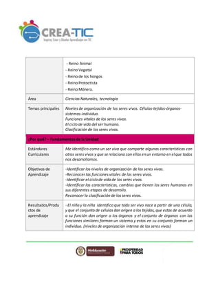 - Reino Animal
- Reino Vegetal
- Reino de los hongos
- Reino Protoctista
- Reino Mónera.
Área Ciencias Naturales, tecnología
Temas principales Niveles de organización de los seres vivos. Células-tejidos-órganos-
sistemas-individuo.
Funciones vitales de los seres vivos.
El ciclo de vida del ser humano.
Clasificación de los seres vivos.
¿Por qué? – Fundamentos de la Unidad
Estándares
Curriculares
Me identifico como un ser vivo que comparte algunas características con
otros seres vivos y que serelaciona con ellos enun entorno en elque todos
nos desarrollamos.
Objetivos de
Aprendizaje
-Identificar los niveles de organización de los seres vivos.
-Reconocer las funciones vitales de los seres vivos.
-Identificar el ciclo de vida de los seres vivos.
-Identificar las características, cambios que tienen los seres humanos en
sus diferentes etapas de desarrollo.
Reconocer la clasificación de los seres vivos.
Resultados/Produ
ctos de
aprendizaje
- El niño y la niña identifica que todo ser vivo nace a partir de una célula,
y que el conjunto de células dan origen a los tejidos, que estos de acuerdo
a su función dan origen a los órganos y el conjunto de órganos con las
funciones similares forman un sistema y estos en su conjunto forman un
individuo. (niveles de organización interna de los seres vivos)
 