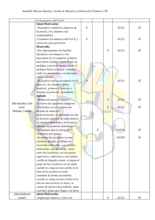 Anabelle Moreno Sánchez, Grado de Maestro en Educación Primaria 2ºB


                    en la pizarra, del 0 al 9.
                    Inicio/Motivación:
                    -El profesor señala los números de       X                AULA    SÍ
                    la pared, y los alumnos van
                    nombrándolos.
                    -Contamos los números del 0 al 9, y      X                AULA    SÍ
                    viceversa, para practicar.
                    Desarrollo:
                    -Nos impregnamos las huellas                          X   AULA    SÍ
                    dactilares con témpera y las
                    marcamos en el cuaderno, primero
                    marcamos el pulgar hasta llegar al
                    meñique y posteriormente, desde el
                    meñique hasta el pulgar, contando
                    cada vez, en ascenso y en descenso,
                    sucesivamente.
                    -El profesor marca un número en la       X                AULA    SÍ
                    pizarra y los alumnos deben
                    nombrar, primero el anterior y
                    después el posterior, inmediatos.
                    Síntesis:
                    -Ordena de menor a mayor y                            X   AULA    SÍ
Del derecho y del   viceversa las siguientes imágenes.
     revés          -Escribimos en el cuaderno un                         X   AULA    SÍ
Delante y detrás    dictado de números y
                    posteriormente, el alumnado escribe
                    en la parte superior de cada número
                    su anterior inmediato y en la parte
                    inferior, su posterior inmediato.
                    -Dibujamos una escalera con 9                 X           PATIO   SÍ
                    escalones, por grupos.
                    -Se juntan las escaleras en una          X                PATIO   SÍ
                    cartulina grande, se dibuja un
                    recorrido entre ellas, con casillas
                    numeradas: una de salida, otras
                    entre las escaleras y en sus partes
                    superiores e inferiores y una última
                    casilla de llegada a meta; se juega al
                    juego de las escaleras con un dado,
                    cuando se caiga en una casilla en la
                    base de la escalera se sube,
                    contando de forma ascendente,
                    cuando se caiga en una casilla en lo
                    alto de una escalera se baja y se
                    cuenta de manera descendente, gana
                    el primer grupo que llegue a la meta.
 ¿Qué podemos       Inicio/Motivación:
    contar?         -Emparejar número y letra con                         X   AULA    SÍ
 