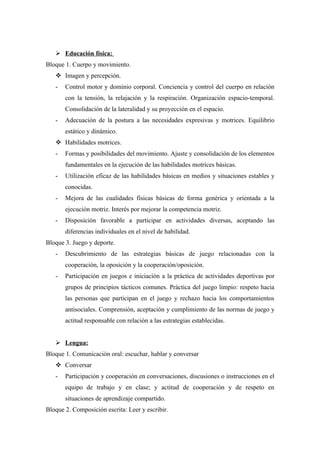  Educación física:
Bloque 1. Cuerpo y movimiento.
    Imagen y percepción.
   -   Control motor y dominio corporal. Conciencia y control del cuerpo en relación
       con la tensión, la relajación y la respiración. Organización espacio-temporal.
       Consolidación de la lateralidad y su proyección en el espacio.
   -   Adecuación de la postura a las necesidades expresivas y motrices. Equilibrio
       estático y dinámico.
    Habilidades motrices.
   -   Formas y posibilidades del movimiento. Ajuste y consolidación de los elementos
       fundamentales en la ejecución de las habilidades motrices básicas.
   -   Utilización eficaz de las habilidades básicas en medios y situaciones estables y
       conocidas.
   -   Mejora de las cualidades físicas básicas de forma genérica y orientada a la
       ejecución motriz. Interés por mejorar la competencia motriz.
   -   Disposición favorable a participar en actividades diversas, aceptando las
       diferencias individuales en el nivel de habilidad.
Bloque 3. Juego y deporte.
   -   Descubrimiento de las estrategias básicas de juego relacionadas con la
       cooperación, la oposición y la cooperación/oposición.
   -   Participación en juegos e iniciación a la práctica de actividades deportivas por
       grupos de principios tácticos comunes. Práctica del juego limpio: respeto hacia
       las personas que participan en el juego y rechazo hacia los comportamientos
       antisociales. Comprensión, aceptación y cumplimiento de las normas de juego y
       actitud responsable con relación a las estrategias establecidas.


    Lengua:
Bloque 1. Comunicación oral: escuchar, hablar y conversar
    Conversar
   -   Participación y cooperación en conversaciones, discusiones o instrucciones en el
       equipo de trabajo y en clase; y actitud de cooperación y de respeto en
       situaciones de aprendizaje compartido.
Bloque 2. Composición escrita: Leer y escribir.
 