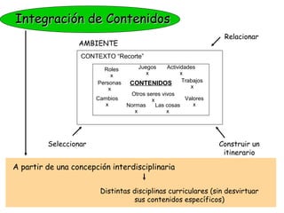 Integración de Contenidos
                                                                    Relacionar
                  AMBIENTE
                  CONTEXTO “Recorte”

                         Roles        Juegos     Actividades
                            x            x             x
                       Personas    CONTENIDOS Trabajos
                           x                               x
                                   Otros seres vivos
                       Cambios             x             Valores
                          x       Normas     Las cosas      x
                                     x           x




         Seleccionar                                               Construir un
                                                                    itinerario

A partir de una concepción interdisciplinaria


                        Distintas disciplinas curriculares (sin desvirtuar
                                  sus contenidos específicos)
 