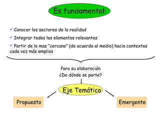 Es fundamental:

   Conocer los sectores de la realidad
   Integrar todos los elementos relevantes
 Partir de lo mas “cercano” (de acuerdo al medio) hacia contextos
cada vez más amplios


                          Para su elaboración
                         ¿De dónde se parte?


                           Eje Temático
     Propuesto                                      Emergente
 