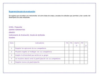 Sugerenciaspara la evaluación
Se sugiere que se evalué con instrumentos tal cómo listas de cotejo y escalas de actitudes que permitan y den cuenta del
desempeño de cada estudiante.
NIVEL: Preescolar
CAMPO FORMATIVO:
GRADO:
Instrumento de Evaluación: Escala de Actitudes.
Nombre:
Núm. Indicadores TA PA NA/N
D
PD T
D
1. Respeta las opiniones de sus compañeros.
2. Muestra respeto al trabajar con sus compañeros.
3. Acepta la diversidad que existe en su grupo.
4. Se muestra atento ante la participación de sus compañeros.
5. Respeta turnos de participación.
 