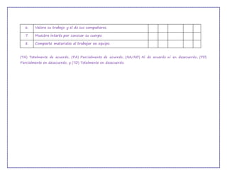 6. Valora su trabajo y el de sus compañeros.
7. Muestra interés por conocer su cuerpo.
8. Comparte materiales al trabajar en equipo.
(TA) Totalmente de acuerdo, (PA) Parcialmente de acuerdo, (NA/ND) Ni de acuerdo ni en desacuerdo, (PD)
Parcialmente en desacuerdo, y (TD) Totalmente en desacuerdo.
 