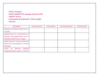 NIVEL: Preescolar
CAMPO FORMATIVO: Lenguaje y Comunicación
GRADO: Tercero
Instrumento de Evaluación: Lista de cotejo
Nombres:
CRITERIOS INSUFICIENTE SUFICIENTE SATISFACTORIO DESTACADO
Explora las distintas partes de su
cuerpo.
Experimenta los movimientos y
sonidos que puede hacer con las
distintas partes de su cuerpo.
Experimenta lo distintos patrones
básicos de movimiento en tareas
diversas.
Pone en práctica diversos
desplazamientos según su criterio.
 