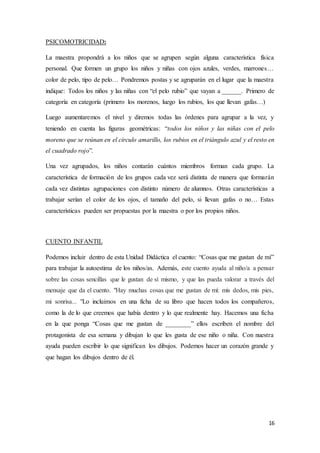 16
PSICOMOTRICIDAD:
La maestra propondrá a los niños que se agrupen según alguna característica física
personal. Que formen un grupo los niños y niñas con ojos azules, verdes, marrones…
color de pelo, tipo de pelo… Pondremos postas y se agruparán en el lugar que la maestra
indique: Todos los niños y las niñas con “el pelo rubio” que vayan a ______. Primero de
categoría en categoría (primero los morenos, luego los rubios, los que llevan gafas…)
Luego aumentaremos el nivel y diremos todas las órdenes para agrupar a la vez, y
teniendo en cuenta las figuras geométricas: “todos los niños y las niñas con el pelo
moreno que se reúnan en el círculo amarillo, los rubios en el triángulo azul y el resto en
el cuadrado rojo”.
Una vez agrupados, los niños contarán cuántos miembros forman cada grupo. La
característica de formación de los grupos cada vez será distinta de manera que formarán
cada vez distintas agrupaciones con distinto número de alumnos. Otras características a
trabajar serían el color de los ojos, el tamaño del pelo, si llevan gafas o no… Estas
características pueden ser propuestas por la maestra o por los propios niños.
CUENTO INFANTIL
Podemos incluir dentro de esta Unidad Didáctica el cuento: “Cosas que me gustan de mí”
para trabajar la autoestima de los niños/as. Además, este cuento ayuda al niño/a a pensar
sobre las cosas sencillas que le gustan de sí mismo, y que las pueda valorar a través del
mensaje que da el cuento. "Hay muchas cosas que me gustan de mí: mis dedos, mis pies,
mi sonrisa... "Lo incluimos en una ficha de su libro que hacen todos los compañeros,
como la de lo que creemos que había dentro y lo que realmente hay. Hacemos una ficha
en la que ponga “Cosas que me gustan de ________” ellos escriben el nombre del
protagonista de esa semana y dibujan lo que les gusta de ese niño o niña. Con nuestra
ayuda pueden escribir lo que significan los dibujos. Podemos hacer un corazón grande y
que hagan los dibujos dentro de él.
 