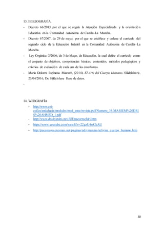 30
13. BIBLIOGRAFÍA.
- Decreto 66/2013 por el que se regula la Atención Especializada y la orientación
Educativa en la Comunidad Autónoma de Castilla-La Mancha.
- Decreto 67/2007, de 29 de mayo, por el que se establece y ordena el currículo del
segundo ciclo de la Educación Infantil en la Comunidad Autónoma de Castilla-La
Mancha.
- Ley Orgánica 2/2006, de 3 de Mayo, de Educación, la cual define el currículo como
el conjunto de objetivos, competencias básicas, contenidos, métodos pedagógicos y
criterios de evaluación de cada una de las enseñanzas.
- María Dolores Espinosa Maestre, (2014). El Arte del Cuerpo Humano. Slildelshare,
25/04/2016, De Slildelshare Base de datos.
-
14. WEBGRAFÍA
- http://www.csi-
csif.es/andalucia/modules/mod_ense/revista/pdf/Numero_34/MARIEM%20DRI
S%20AHMED_1.pdf
- http://www.doslourdes.net/JUEtracorrochiri.htm
- https://www.youtube.com/watch?v=22gzU4wCkAU
- http://pacomova.eresmas.net/paginas/adivinanzas/adivina_cuerpo_humano.htm
 