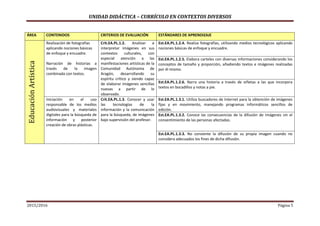 UNIDAD DIDÁCTICA – CURRÍCULO EN CONTEXTOS DIVERSOS
2015/2016 Página 5
ÁREA CONTENIDOS CRITERIOS DE EVALUACIÓN ESTÁNDARES DE APRENDIZAJE
EducaciónArtística
Realización de fotografías
aplicando nociones básicas
de enfoque y encuadre.
Narración de historias a
través de la imagen
combinada con textos.
Crit.EA.PL.1.2. Analizar e
interpretar imágenes en sus
contextos culturales, con
especial atención a las
manifestaciones artísticas de la
Comunidad Autónoma de
Aragón, desarrollando su
espíritu crítico y siendo capaz
de elaborar imágenes sencillas
nuevas a partir de lo
observado.
Est.EA.PL.1.2.4. Realiza fotografías, utilizando medios tecnológicos aplicando
nociones básicas de enfoque y encuadre.
Est.EA.PL.1.2.5. Elabora carteles con diversas informaciones considerando los
conceptos de tamaño y proporción, añadiendo textos e imágenes realizadas
por él mismo.
Est.EA.PL.1.2.6. Narra una historia a través de viñetas a las que incorpora
textos en bocadillos y notas a pie.
Iniciación en el uso
responsable de los medios
audiovisuales y materiales
digitales para la búsqueda de
información y posterior
creación de obras plásticas.
Crit.EA.PL.1.3. Conocer y usar
las tecnologías de la
información y la comunicación
para la búsqueda, de imágenes
bajo supervisión del profesor.
Est.EA.PL.1.3.1. Utiliza buscadores de Internet para la obtención de imágenes
fijas y en movimiento, manejando programas informáticos sencillos de
edición.
Est.EA.PL.1.3.2. Conoce las consecuencias de la difusión de imágenes sin el
consentimiento de las personas afectadas.
Est.EA.PL.1.3.3. No consiente la difusión de su propia imagen cuando no
considera adecuados los fines de dicha difusión.
 