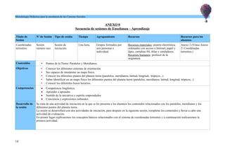 Metodología Didáctica para la enseñanza de las Ciencias Sociales
ANEXO 0
Secuencia de sesiones de Enseñanza – Aprendizaje
Título de
Sesión
Nº de Sesión Tipo de sesión Tiempo Agrupamiento Recursos Recursos para los
alumnos
Coordenadas
terrestres.
Sesión
número uno.
Sesión de
iniciación.
Una hora. Grupos formados por
seis personas e
individual.
Recursos materiales: pizarra electrónica,
ordenador con acceso a Internet, papel y
lápiz, cartulina A4, Atlas y rotuladores.
Recursos humanos: profesor de la
asignatura.
Anexo 2 (Véase Anexo
2: Coordenadas
terrestres.)
Contenidos • Puntos de la Tierra: Paralelos y Meridianos.
Objetivos • Conocer los diferentes sistemas de orientación.
• Ser capaces de interpretar un mapa físico.
• Conocer los diferentes puntos del planeta tierra (paralelos, meridianos, latitud, longitud, trópicos...)
• Saber identificar en un mapa físico los diferentes puntos del planeta tierra (paralelos, meridianos, latitud, longitud, trópicos...)
• Conocer los diferentes husos horarios.
Competencias  Competencia lingüística.
 Aprender a aprender.
 Sentido de la iniciativa y espíritu emprendedor.
 Conciencia y expresiones culturales.
Desarrollo de
la sesión
Se trata de una actividad de iniciación en la que se les presenta a los alumnos los contenidos relacionados con los paralelos, meridianos y los
diferentes puntos del planeta tierra.
La sesión se desarrollará con dos actividades de iniciación, para después en la siguiente sesión, completar los contenidos y llevar a cabo una
actividad de evaluación.
En primer lugar explicaremos los conceptos básicos relacionados con el sistema de coordenadas terrestres y a continuación realizaremos la
primera actividad.
14
 