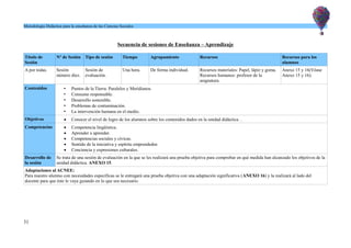Metodología Didáctica para la enseñanza de las Ciencias Sociales
Secuencia de sesiones de Enseñanza – Aprendizaje
Título de
Sesión
Nº de Sesión Tipo de sesión Tiempo Agrupamiento Recursos Recursos para los
alumnos
A por todas. Sesión
número diez.
Sesión de
evaluación.
Una hora. De forma individual. Recursos materiales: Papel, lápiz y goma.
Recursos humanos: profesor de la
asignatura.
Anexo 15 y 16(Véase
Anexo 15 y 16).
Contenidos • Puntos de la Tierra: Paralelos y Meridianos.
• Consumo responsable.
• Desarrollo sostenible.
• Problemas de contaminación.
• La intervención humana en el medio.
Objetivos  Conocer el nivel de logro de los alumnos sobre los contenidos dados en la unidad didáctica. .
Competencias  Competencia lingüística.
 Aprender a aprender.
 Competencias sociales y cívicas.
 Sentido de la iniciativa y espíritu emprendedor.
 Conciencia y expresiones culturales.
Desarrollo de
la sesión
Se trata de una sesión de evaluación en la que se les realizará una prueba objetiva para comprobar en qué medida han alcanzado los objetivos de la
unidad didáctica. ANEXO 15.
Adaptaciones al ACNEE:
Para nuestro alumno con necesidades específicas se le entregará una prueba objetiva con una adaptación significativa (ANEXO 16) y la realizará al lado del
docente para que éste le vaya guiando en lo que sea necesario.
31
 