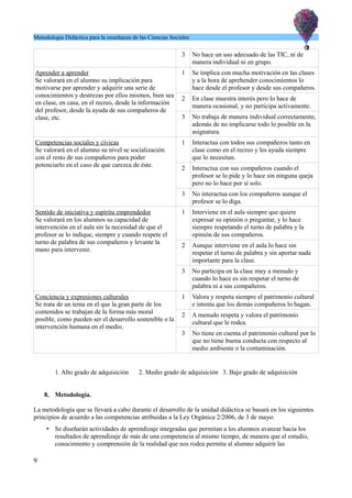 Metodología Didáctica para la enseñanza de las Ciencias Sociales
3 No hace un uso adecuado de las TIC, ni de
manera individual ni en grupo.
Aprender a aprender
Se valorará en el alumno su implicación para
motivarse por aprender y adquirir una serie de
conocimientos y destrezas por ellos mismos, bien sea
en clase, en casa, en el recreo, desde la información
del profesor, desde la ayuda de sus compañeros de
clase, etc.
1 Se implica con mucha motivación en las clases
y a la hora de aprehender conocimientos lo
hace desde el profesor y desde sus compañeros.
2 En clase muestra interés pero lo hace de
manera ocasional, y no participa activamente.
3 No trabaja de manera individual correctamente,
además de no implicarse todo lo posible en la
asignatura.
Competencias sociales y cívicas
Se valorará en el alumno su nivel se socialización
con el resto de sus compañeros para poder
potenciarlo en el caso de que carezca de éste.
1 Interactua con todos sus compañeros tanto en
clase como en el recreo y les ayuda siempre
que lo necesitan.
2 Interactua con sus compañeros cuando el
profesor se lo pide y lo hace sin ninguna queja
pero no lo hace por sí solo.
3 No interactua con los compañeros aunque el
profesor se lo diga.
Sentido de iniciativa y espíritu emprendedor
Se valorará en los alumnos su capacidad de
intervención en el aula sin la necesidad de que el
profesor se lo indique, siempre y cuando respete el
turno de palabra de sus compañeros y levante la
mano para intervenir.
1 Interviene en el aula siempre que quiere
expresar su opinión o preguntar, y lo hace
siempre respetando el turno de palabra y la
opinión de sus compañeros.
2 Aunque interviene en el aula lo hace sin
respetar el turno de palabra y sin aportar nada
importante para la clase.
3 No participa en la clase muy a menudo y
cuando lo hace es sin respetar el turno de
palabra ni a sus compañeros.
Conciencia y expresiones culturales
Se trata de un tema en el que la gran parte de los
contenidos se trabajan de la forma más moral
posible, como pueden ser el desarrollo sostenible o la
intervención humana en el medio.
1 Valora y respeta siempre el patrimonio cultural
e intenta que los demás compañeros lo hagan.
2 A menudo respeta y valora el patrimonio
cultural que le rodea.
3 No tiene en cuenta el patrimonio cultural por lo
que no tiene buena conducta con respecto al
medio ambiente o la contaminación.
1. Alto grado de adquisición 2. Medio grado de adquisición 3. Bajo grado de adquisición
8. Metodología.
La metodología que se llevará a cabo durante el desarrollo de la unidad didáctica se basará en los siguientes
principios de acuerdo a las competencias atribuidas a la Ley Orgánica 2/2006, de 3 de mayo:
• Se diseñarán actividades de aprendizaje integradas que permitan a los alumnos avanzar hacia los
resultados de aprendizaje de más de una competencia al mismo tiempo, de manera que el estudio,
conocimiento y comprensión de la realidad que nos rodea permita al alumno adquirir las
9
 