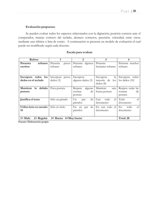 P a g e | 20
Evaluación propuesta:
Se pueden evaluar todos los aspectos relacionados con la digitación; posición correcta ante el
computador, manejo correcto del teclado, alcances correctos, precisión, velocidad, entre otros;
mediante una rúbrica o lista de cotejo. A continuación se presenta un modelo de evaluación el cual
puede ser modificado según cada docente:
Escala para evaluar
Rubros 1 2 3 4
Presenta refranes
escritos
Presenta pocos
refranes
Presenta algunos
refranes
Presenta
bastantes refranes
Presenta muchos
refranes
Incorpora todos los
dedos en el teclado
Incorpora pocos
dedos (3)
Incorpora
algunos dedos (5)
Incorpora la
mayoría de los
dedos (8)
Incorpora todos
los dedos (10)
Mantiene la debida
postura
Poca postura Respeta algunas
normas de
postura
Mantiene una
buena postura
Respeta todas las
normas de
postura
Justifica el texto Sólo un párrafo Un par de
párrafos
Casi todo el
documento
Todo el
documento
Utiliza letra en tamaño
14
Sólo en título En un par de
párrafos
En casi todo el
documento
En todo el
documento
1= Malo 2= Regular 3= Bueno 4=Muy bueno Total: 20
Fuente: Elaboración propia
 