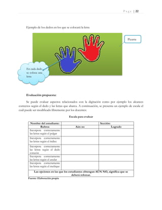P a g e | 22
Ejemplo de los dedos en los que se colocará la letra
Evaluación propuesta:
Se puede evaluar aspectos relacionados con la digitación como por ejemplo los alcances
correctos según el dedo y las letras que abarca. A continuación, se presenta un ejemplo de escala el
cuál puede ser modificado libremente por los docentes:
Escala para evaluar
Nombre del estudiante: Sección:
Rubros Aún no Logrado
Incorpora correctamente
las letras según el pulgar
Incorpora correctamente
las letras según el índice
Incorpora correctamente
las letras según el dedo
corazón
Incorpora correctamente
las letras según el anular
Incorpora correctamente
las letras según el meñique
Las opciones en las que los estudiantes obtengan AÚN NO, significa que se
deberá reforzar.
Fuente: Elaboración propia
Pizarra
En cada dedo
se coloca una
letra
 