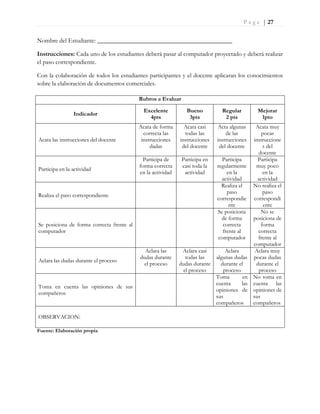 P a g e | 27
Nombre del Estudiante: ___________________________________________
Instrucciones: Cada uno de los estudiantes deberá pasar al computador proyectado y deberá realizar
el paso correspondiente.
Con la colaboración de todos los estudiantes participantes y el docente aplicaran los conocimientos
sobre la elaboración de documentos comerciales.
Fuente: Elaboración propia
Rubros a Evaluar
Indicador
Excelente
4pts
Bueno
3pts
Regular
2 pts
Mejorar
1pto
Acata las instrucciones del docente
Acata de forma
correcta las
instrucciones
dadas
Acata casi
todas las
instrucciones
del docente
Acta algunas
de las
instrucciones
del docente
Acata muy
pocas
instruccione
s del
docente
Participa en la actividad
Participa de
forma correcta
en la actividad
Participa en
casi toda la
actividad
Participa
regularmente
en la
actividad
Participa
muy poco
en la
actividad
Realiza el paso correspondiente
Realiza el
paso
correspondie
nte
No realiza el
paso
correspondi
ente
Se posiciona de forma correcta frente al
computador
Se posiciona
de forma
correcta
frente al
computador
No se
posiciona de
forma
correcta
frente al
computador
Aclara las dudas durante el proceso
Aclara las
dudas durante
el proceso
Aclara casi
todas las
dudas durante
el proceso
Aclara
algunas dudas
durante el
proceso
Aclara muy
pocas dudas
durante el
proceso
Toma en cuenta las opiniones de sus
compañeros
Toma en
cuenta las
opiniones de
sus
compañeros
No toma en
cuenta las
opiniones de
sus
compañeros
OBSERVACION:
 