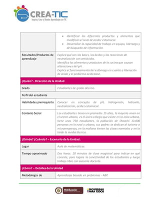  Identificar los diferentes productos y alimentos que
modifican el nivel de acidez estomacal.
 Desarrollar la capacidad de trabajo en equipo, liderazgo y
de búsqueda de información.
Resultados/Productos de
aprendizaje
Explica qué son las bases, los ácidos y las reacciones de
neutralización con antiácidos.
Identifica los alimentos y productos de la cocina que causan
alteraciones del pH.
Explica el funcionamiento del estómago en cuanto a liberación
de ácido y el problema acido base.
¿Quién? - Dirección de la Unidad
Grado Estudiantes de grado décimo.
Perfil del estudiante
Habilidades prerrequisito Conocer en concepto de pH, hidrogenión, hidroxilo,
neutralización, acidez estomacal.
Contexto Social Los estudiantes tienen en promedio 15 años, la mayoría viven en
el sector urbano, es el único colegio que existe en la zona urbana,
tiene unos 750 estudiantes, la población de Choachí 13.000
personas en lo rural y urbano, sus padres se dedican al turismo o
microempresas, en la mañana tienen las clases normales y en la
tarde la media técnica.
¿Dónde? ¿Cuándo? – Escenario de la Unidad.
Lugar Aula de matemáticas.
Tiempo aproximado Dos horas: 20 minutos de clase magistral para indicar en qué
consiste, para logara la conectividad de los estudiantes y luego
trabajo libre con asesoría docente.
¿Cómo? – Detalles de la Unidad
Metodología de Aprendizaje basado en problemas - ABP.
 