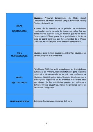 Educación Primaria: Conocimiento del Medio Social;
                  Conocimiento del Medio Natural; Lengua; Educación Visual y
                  Plástica; Matemáticas.
      ÁREAS
                  A causa de la temática de la película, las actividades
 CURRICULARES     relacionadas con la materia de lengua son sobre las que,
                  desde nuestro punto de vista, se tendrían que incidir de una
                  forma especial. Ello no quiere decir que la historia de Shrek,
                  como se podrá constatar por los contenidos de la Unidad
                  Didáctica, no sea útil para otras áreas de conocimiento.




    EJES          Educación para la Paz; Educación Ambiental; Educación en
TRANSVERSALES     Valores; Respeto a la Diversidad.




                  Esta Unidad Didáctica, está pensado para ser trabajada con
                  alumnos/as de Primaria, más concretamente para segundo y
                  tercer ciclo. Mi recomendación es, qué como profesora de
      GRUPO       Educación Especial, valore que actividades se adecuan más al
                  nivel y perfil específico de mi alumnado. Ello quiere decir
 DESTINATARIO     que algunas de las actividades pueden ser aplicadas a
                  distintos niveles educativos, incluso los primeros cursos de
                  Secundaria Obligatoria.




TEMPORALIZACIÓN   Quincenal. Dos semanas. Sesiones de 1 hora.




                                6 
   
 
