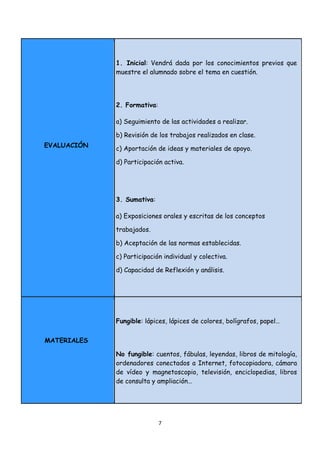 1. Inicial: Vendrá dada por los conocimientos previos que
             muestre el alumnado sobre el tema en cuestión.




             2. Formativa:

             a) Seguimiento de las actividades a realizar.

             b) Revisión de los trabajos realizados en clase.
EVALUACIÓN   c) Aportación de ideas y materiales de apoyo.

             d) Participación activa.




             3. Sumativa:

             a) Exposiciones orales y escritas de los conceptos

             trabajados.

             b) Aceptación de las normas establecidas.

             c) Participación individual y colectiva.

             d) Capacidad de Reflexión y análisis.




             Fungible: lápices, lápices de colores, bolígrafos, papel…


MATERIALES

             No fungible: cuentos, fábulas, leyendas, libros de mitología,
             ordenadores conectados a Internet, fotocopiadora, cámara
             de vídeo y magnetoscopio, televisión, enciclopedias, libros
             de consulta y ampliación…




                             7 
 
 
