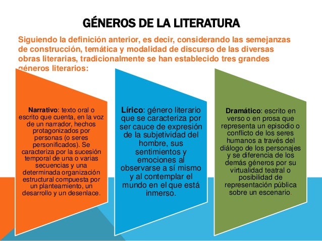 Unidad didáctica 1 Generos literarios