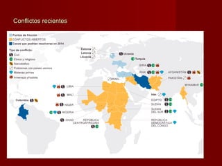 Conflictos recientesConflictos recientes
 