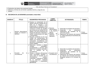 “Año del Buen Servicio al Ciudadano”
• Parámetros del sistema de ecuaciones lineales.
• Máximos y mínimos de una función cuadrática dominio y rango de una
función.
IV. SECUENCIA DE LAS SESIONES (actividades a desarrollar)
SESIÓN N° TÍTULO DESEMPEÑOS PRECISADOS
CAMPO
TEMÁTICO
ACTIVIDAD(ES) TIEMPO
1
Razones trigonométricas,
ángulos de elevación y
depresión.
• Expresa su comprensión de la
relación entre las medidas de los
lados de un triángulo y sus
proyecciones, la distinción entre
trasformaciones geométricas que
conservan la forma de aquellas
que conservan las medidas de los
objetos, y de cómo se generan los
ángulos de elevación y depresión,
usando construcciones con regla
y transportador.
• Resuelve problemas en los que
modela las características de
objetos con formas geométricas
compuestas, circunferencia, sus
elementos y propiedades, líneas,
puntos notables.
• Razones
trigonométrica
s de ángulos
agudos.
• Ángulos de
elevación y
depresión.
• Desarrollar el portafolio del estudiante.
• Desarrollar las situaciones
significativas del portafolio de la
promoción guiada.
• Elaboración del producto del proyecto
01 “Video explicando el movimiento del
ascensor”.
2 horas
pedagógicas
2
Ecuación de la
circunferencia.
• Selecciona, combina y adapta
variadas estrategias,
procedimientos y recursos para
determinar la longitud, perímetro,
área o volumen de la
circunferencia.
• Plantea y compara afirmaciones
sobre enunciados opuestos o
casos sobre la ecuación de la
circunferencia; justifica,
comprueba o descarta la validez
de la afirmación mediante
contraejemplos o propiedades
geométricas.
• Ecuación de la
circunferencia.
• Desarrollar el portafolio del estudiante.
• Desarrollar las situaciones
significativas del portafolio de la
promoción guiada.
• Elaboración del producto del proyecto
02 “Cálculo de la ecuación del óvalo
Bolognesi ubicado en el Cercado de
Lima”.
3 horas
pedagógicas
 
