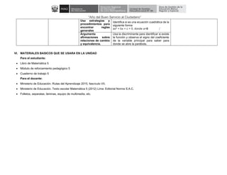“Año del Buen Servicio al Ciudadano”
Usa estrategias y
procedimientos para
encontrar reglas
generales
Identifica si es una ecuación cuadrática de la
siguiente forma
ax2 + bx + c = 0, donde a=0
Argumenta
afirmaciones sobre
relaciones de cambio
y equivalencia.
Usa la discriminante para identificar si existe
la función y observa el signo del coeficiente
de la variable principal para saber para
donde se abre la parábola.
VI. MATERIALES BASICOS QUE SE USARA EN LA UNIDAD
Para el estudiante:
• Libro de Matemática 5
• Módulo de reforzamiento pedagógico 5
• Cuaderno de trabajo 5
Para el docente:
• Ministerio de Educación. Rutas del Aprendizaje 2015, fascículo VII.
• Ministerio de Educación. Texto escolar Matemática 5 (2012) Lima: Editorial Norma S.A.C.
• Folletos, separatas, láminas, equipo de multimedia, etc.
 