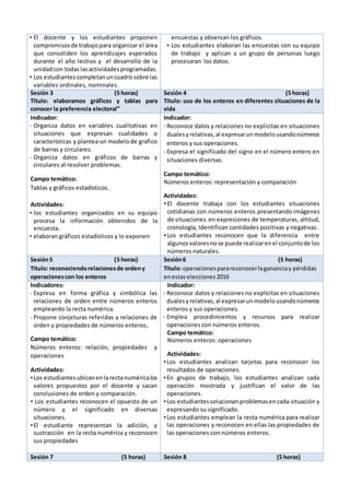 ▪ El docente y los estudiantes proponen
compromisosde trabajo para organizar el área
que consoliden los aprendizajes esperados
durante el año lectivo y el desarrollo de la
unidad con todaslasactividadesprogramadas.
▪ Los estudiantescompletanuncuadrosobre las
variables ordinales, nominales.
encuestas y observan los gráficos.
▪ Los estudiantes elaboran las encuestas con su equipo
de trabajo y aplican a un grupo de personas luego
procesaran los datos.
Sesión 3 (5 horas)
Título: elaboramos gráficos y tablas para
conocer la preferencia electoral”
Sesión 4 (5 horas)
Título: uso de los enteros en diferentes situaciones de la
vida
Indicador:
- Organiza datos en variables cualitativas en
situaciones que expresan cualidades o
características y plantea un modelo de grafico
de barras y circulares.
- Organiza datos en gráficos de barras y
circulares al resolver problemas.
Campo temático:
Tablas y gráficos estadísticos.
Actividades:
▪ los estudiantes organizados en su equipo
procesa la información obtenidos de la
encuesta.
▪ elaboran gráficos estadísticos y lo exponen
Indicador:
- Reconoce datos y relaciones no explicitas en situaciones
dualesyrelativas,al expresarunmodelousandonúmeros
enteros y sus operaciones.
- Expresa el significado del signo en el número entero en
situaciones diversas.
Campo temático:
Números enteros: representación y comparación
Actividades:
▪ El docente trabaja con los estudiantes situaciones
cotidianas con números enteros presentando imágenes
de situaciones en expresiones de temperaturas, altitud,
cronología, Identifican cantidades positivas y negativas.
▪ Los estudiantes reconocen que la diferencia entre
algunosvaloresnose puede realizarenel conjuntode los
números naturales.
Sesión5 (5 horas)
Título: reconociendorelacionesde ordeny
operacionescon los enteros
Sesión6 (5 horas)
Título: operacionesparareconocerlagananciay pérdidas
enestaselecciones2016
Indicadores:
- Expresa en forma gráfica y simbólica las
relaciones de orden entre números enteros
empleando la recta numérica.
- Propone conjeturas referidas a relaciones de
orden y propiedades de números enteros.
Campo temático:
Números enteros: relación, propiedades y
operaciones
Actividades:
▪Los estudiantes ubicanenlarectanuméricalos
valores propuestos por el docente y sacan
conclusiones de orden y comparación.
▪ Los estudiantes reconocen el opuesto de un
número y el significado en diversas
situaciones.
▪El estudiante representan la adición, y
sustracción en la recta numérica y reconocen
sus propiedades
Indicador:
- Reconoce datos y relaciones no explícitas en situaciones
dualesyrelativas,al expresarunmodelousandonúmeros
enteros y sus operaciones.
- Emplea procedimientos y recursos para realizar
operaciones con números enteros.
Campo temático:
Números enteros: operaciones
Actividades:
▪Los estudiantes analizan tarjetas para reconocer los
resultados de operaciones.
▪En grupos de trabajo, los estudiantes analizan cada
operación mostrada y justifican el valor de las
operaciones.
▪Los estudiantessolucionanproblemasencada situación y
expresando su significado.
▪Los estudiantes emplean la recta numérica para realizar
las operaciones y reconocen en ellas las propiedades de
las operaciones con números enteros.
Sesión 7 (5 horas) Sesión 8 (5 horas)
 