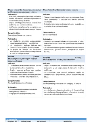 Título: empleando situaciones para resolver
problemas con operaciones en enteros.
Título: haciendo un balance del proceso electoral
Indicadores:
- Selecciona un modelo relacionado a números
enterosal plantear o resolver un problema en
situaciones duales y relativas.
- Emplea estrategias heurísticas para resolver
problemas con números enteros.
- Justificacon ejemplosque lasoperaciones con
númerosenterosse venafectadasporel signo.
Campo temático:
Operaciones básicas con enteros.
Actividades:
▪ Los estudiantes completan un cuadro sobre
las variables cualitativas y cuantitativas.
▪ Los estudiantes analizan tarjetas para
reconocer los resultados de operaciones.
▪ En grupos de trabajo, los estudiantes
analizancada operaciónmostradayjustifican
el valor de las operaciones.
Indicador:
-Establece conexionesentre lasrepresentaciones gráficas,
tablas y símbolos a la solución única de una ecuación
lineal dada.
- Realizatransformaciones de equivalencias para obtener
la solución de ecuaciones lineales.
Campo temático:
Ecuaciones lineales
Actividades:
▪ El docente promueve lareflexión con preguntas ¿Cuánto
dinero invirtió un candidato? ¿de dónde obtuvo estos
recursos?
▪ Los estudiantes enequiposresuelven ecuacioneslineales
relacionadas a ganancia-pérdida, temperaturas, niveles
del mar.
Sesión9 (5 horas)
Título: empleandográficospara resolver
ecuacioneslineales
Sesión10 (5 horas)
Título: Elaboramos nuestropanel informativo
Indicador:
- Usa modelosreferidos a ecuaciones lineales
al plantear o resolver situaciones.
- Emplea recursos gráficos para resolver
problemas de ecuaciones lineales
- Justifica cuando una ecuación es posible e
imposible a partir del conjunto solución.
Campo temático:
Resolución de ecuacioneslineales.
Actividades:
▪ Los estudiantes resuelvenecuacionesde
formagráfica y simbólica
▪ En equiposresuelvenproblemastipos.
Indicador:
- Emplea el modelo más pertinente relacionado a figuras
poligonales y sus propiedades al plantear y resolver
problemas.
- Usa estrategias para construir polígonos según sus
características y propiedades, usando instrumentos de
dibujo.
Campo temático:
construyendo figuras básicas con la regla y el compas
Actividades:
▪ Los estudiantesrealizanconstruccionesde figurasbásicas.
▪ los estudiantes elaboran el panel informativo tomando
como referencia los trabajos anteriores.
VI. EVALUACIÓN
SITUACIÓN DE COMPETENCIAS CAPACIDADES INDICADORES
 