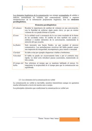 INFANTIL
               C.F.G.S. EDUCACIÓN INFANTIL                             Módulo HH.SS.




Los elementos lingüísticos de la comunicación van siempre acompañados de señales e
indicios, normalmente no verbales, que contextualizan, aclaran o sugieren
interpretaciones de la información propiamente lingüística. Son los elementos
paralingüísticos.
                               Elementos paralingüísticos
El volumen        Resaltar la importancia de cambiar de volumen en una conversación,
                  con la finalidad de enfatizar algún punto clave, ya que un mismo
                  volumen de voz puede distraer al oyente.
El tono           Es la calidad vocal o resonancia de la voz como resultado de la forma
                  de las cavidades orales. El cambio de tono también nos ayuda a
                  enfatizar o resaltar elementos de la conversación, manteniendo la
                  atención del que escucha.
La fluidez        Será necesaria una buena fluidez, ya que ayudará al proceso
                  comunicativo. Las perturbaciones excesivas del habla pueden causar
                  una impresión de inseguridad, incompetencia, poco interés o ansiedad
Claridad          Se debe evitar por ejemplo chapurrear o hablar a borbotones.
Velocidad         El habla no puede ser excesivamente lenta o por el contrario muy
                  rápida. Lo ideal sería introducir pausas ocasionales, manteniendo un
                  hilo común.
El tiempo del Nos referimos al tiempo que se mantiene hablando el emisor. Es
habla         importante la reciprocidad en el tiempo para que la comunicación sea
              equilibrada.




          2.3. Los elementos de la comunicación no verbal
La comunicación no verbal es inevitable, nosotros transmitimos aunque no queramos
mucha información a través de nuestra cara o cuerpo.
Los principales elementos que condicionan la comunicación no verbal son:




                                    Profesor: Fernando Gómez Jiménez                   5
 