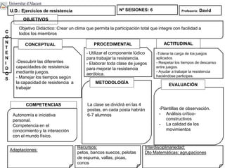 -Descubrir las diferentes
capacidades de resistencia
mediante juegos.
- Manejar los tiempos según
la capacidad de resistencia a
trabajar
CONCEPTUAL
- Utilizar el componente lúdico
para trabajar la resistencia.
- Elaborar toda clase de juegos
para mejorar la resistencia
aeróbica.
-Tolerar la carga de los juegos
aplicados.
- Respetar los tiempos de descanso
entre juegos.
- Ayudar a trabajar la resistencia
haciéndose participes.
PROCEDIMENTAL ACTITUDINAL
U.D.: Ejercicios de resistencia Nº SESIONES: 6
C
O
N
T
E
N
I
D
O
S
OBJETIVOS
La clase se dividirá en las 4
postas, en cada posta habrán
6-7 alumnos
METODOLOGÍA
-Plantillas de observación.
- Análisis crítico-
constructivos
- La calidad de los
movimientos
EVALUACIÓN
Adaptaciones:
Recursos:
petos, bancos suecos, pelotas
de espuma, vallas, picas,
conos
Interdisciplinariedad:
Dto Matemáticas: agrupaciones
Profesor/a: David
COMPETENCIAS
Autonomía e iniciativa
personal.
Competencia en el
conocimiento y la interacción
con el mundo físico.
Objetivo Didáctico: Crear un clima que permita la participación total que integre con facilidad a
todos los miembros
 