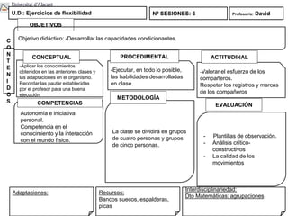 -Aplicar los conocimientos
obtenidos en las anteriores clases y
las adaptaciones en el organismo.
Recordar las pautar establecidas
por el profesor para una buena
ejecución
CONCEPTUAL
-Ejecutar, en todo lo posible,
las habilidades desarrolladas
en clase.
-Valorar el esfuerzo de los
compañeros.
Respetar los registros y marcas
de los compañeros
PROCEDIMENTAL ACTITUDINAL
U.D.: Ejercicios de flexibilidad Nº SESIONES: 6
C
O
N
T
E
N
I
D
O
S
OBJETIVOS
La clase se dividirá en grupos
de cuatro personas y grupos
de cinco personas.
METODOLOGÍA
- Plantillas de observación.
- Análisis crítico-
constructivos
- La calidad de los
movimientos
EVALUACIÓN
Adaptaciones: Recursos:
Bancos suecos, espalderas,
picas
Interdisciplinariedad:
Dto Matemáticas: agrupaciones
Profesor/a: David
Objetivo didáctico: -Desarrollar las capacidades condicionantes.
COMPETENCIAS
Autonomía e iniciativa
personal.
Competencia en el
conocimiento y la interacción
con el mundo físico.
 