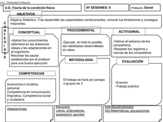 -Aplicar los conocimientos
obtenidos en las anteriores
clases y las adaptaciones en
el organismo.
Recordar las pautar
establecidas por el profesor
para una buena ejecución
CONCEPTUAL
-Ejecutar, en todo lo posible,
las habilidades desarrolladas
en clase.
-Valorar el esfuerzo de los
compañeros.
-Respetar los registros y
marcas de los compañeros
PROCEDIMENTAL ACTITUDINAL
U.D.:Teoría de la condición física Nº SESIONES: 6
C
O
N
T
E
N
I
D
O
S
OBJETIVOS
El trabajo se hará por parejas
o grupos de 3
METODOLOGÍA
-Examen
-Trabajo práctico
EVALUACIÓN
Adaptaciones:
Recursos:
Libros, ordenadores,
powerpoint, apuntes
Interdisciplinariedad:
Dto Matemáticas: agrupaciones
Profesor/a: David
Objetivo Didáctico: Tras desarrollar las capacidades condicionantes, conocer tus limitaciones y conseguir
mejorarlas.
COMPETENCIAS
Autonomía e iniciativa
personal.
Competencia en comunicación
lingüística. Competencia social
y ciudadana.
 