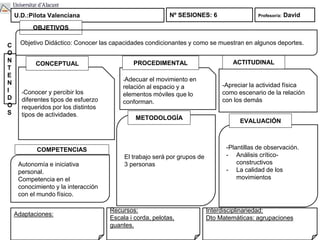 -Conocer y percibir los
diferentes tipos de esfuerzo
requeridos por los distintos
tipos de actividades.
CONCEPTUAL
-Adecuar el movimiento en
relación al espacio y a
elementos móviles que lo
conforman.
-Apreciar la actividad física
como escenario de la relación
con los demás
PROCEDIMENTAL ACTITUDINAL
U.D.:Pilota Valenciana Nº SESIONES: 6
C
O
N
T
E
N
I
D
O
S
OBJETIVOS
El trabajo será por grupos de
3 personas
METODOLOGÍA
-Plantillas de observación.
- Análisis crítico-
constructivos
- La calidad de los
movimientos
EVALUACIÓN
Adaptaciones:
Recursos:
Escala i corda, pelotas,
guantes.
Interdisciplinariedad:
Dto Matemáticas: agrupaciones
Profesor/a: David
Objetivo Didáctico: Conocer las capacidades condicionantes y como se muestran en algunos deportes.
COMPETENCIAS
Autonomía e iniciativa
personal.
Competencia en el
conocimiento y la interacción
con el mundo físico.
 