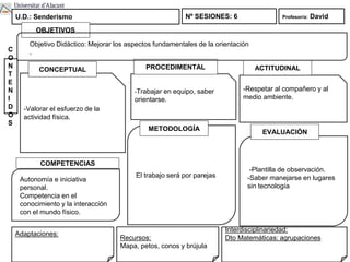-Valorar el esfuerzo de la
actividad física.
CONCEPTUAL
-Trabajar en equipo, saber
orientarse.
-Respetar al compañero y al
medio ambiente.
PROCEDIMENTAL ACTITUDINAL
U.D.: Senderismo Nº SESIONES: 6
C
O
N
T
E
N
I
D
O
S
OBJETIVOS
El trabajo será por parejas
METODOLOGÍA
-Plantilla de observación.
-Saber manejarse en lugares
sin tecnología
EVALUACIÓN
Adaptaciones:
Recursos:
Mapa, petos, conos y brújula
Interdisciplinariedad:
Dto Matemáticas: agrupaciones
Profesor/a: David
COMPETENCIAS
Autonomía e iniciativa
personal.
Competencia en el
conocimiento y la interacción
con el mundo físico.
Objetivo Didáctico: Mejorar los aspectos fundamentales de la orientación
.
 