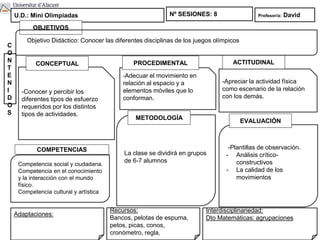 -Conocer y percibir los
diferentes tipos de esfuerzo
requeridos por los distintos
tipos de actividades.
CONCEPTUAL
-Adecuar el movimiento en
relación al espacio y a
elementos móviles que lo
conforman.
-Apreciar la actividad física
como escenario de la relación
con los demás.
PROCEDIMENTAL ACTITUDINAL
U.D.: Mini Olimpiadas Nº SESIONES: 8
C
O
N
T
E
N
I
D
O
S
OBJETIVOS
La clase se dividirá en grupos
de 6-7 alumnos
METODOLOGÍA
-Plantillas de observación.
- Análisis crítico-
constructivos
- La calidad de los
movimientos
EVALUACIÓN
Adaptaciones:
Recursos:
Bancos, pelotas de espuma,
petos, picas, conos,
cronómetro, regla,
Interdisciplinariedad:
Dto Matemáticas: agrupaciones
Profesor/a: David
COMPETENCIAS
Competencia social y ciudadana.
Competencia en el conocimiento
y la interacción con el mundo
físico.
Competencia cultural y artística
Objetivo Didáctico: Conocer las diferentes disciplinas de los juegos olímpicos
 