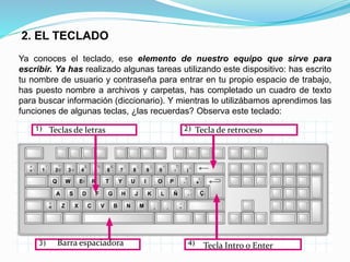 2. EL TECLADO 
Ya conoces el teclado, ese elemento de nuestro equipo que sirve para 
escribir. Ya has realizado algunas tareas utilizando este dispositivo: has escrito 
tu nombre de usuario y contraseña para entrar en tu propio espacio de trabajo, 
has puesto nombre a archivos y carpetas, has completado un cuadro de texto 
para buscar información (diccionario). Y mientras lo utilizábamos aprendimos las 
funciones de algunas teclas, ¿las recuerdas? Observa este teclado: 
Teclas de letras Tecla de retroceso 
Barra espaciadora Tecla Intro o Enter 
 